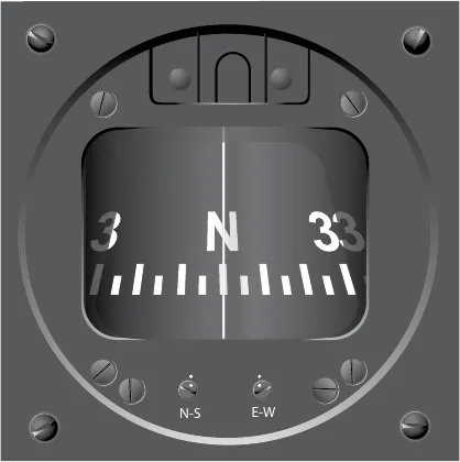 A magnetic compass. The magnetized float card — marked with headings (N, plus 3 for 30° and 33 for 330°) — floats in fluid and aligns with Earth's magnetic field. The heading is read where the card meets the vertical lubber line. Compensator screws labeled N-S and E-W adjust for deviation.