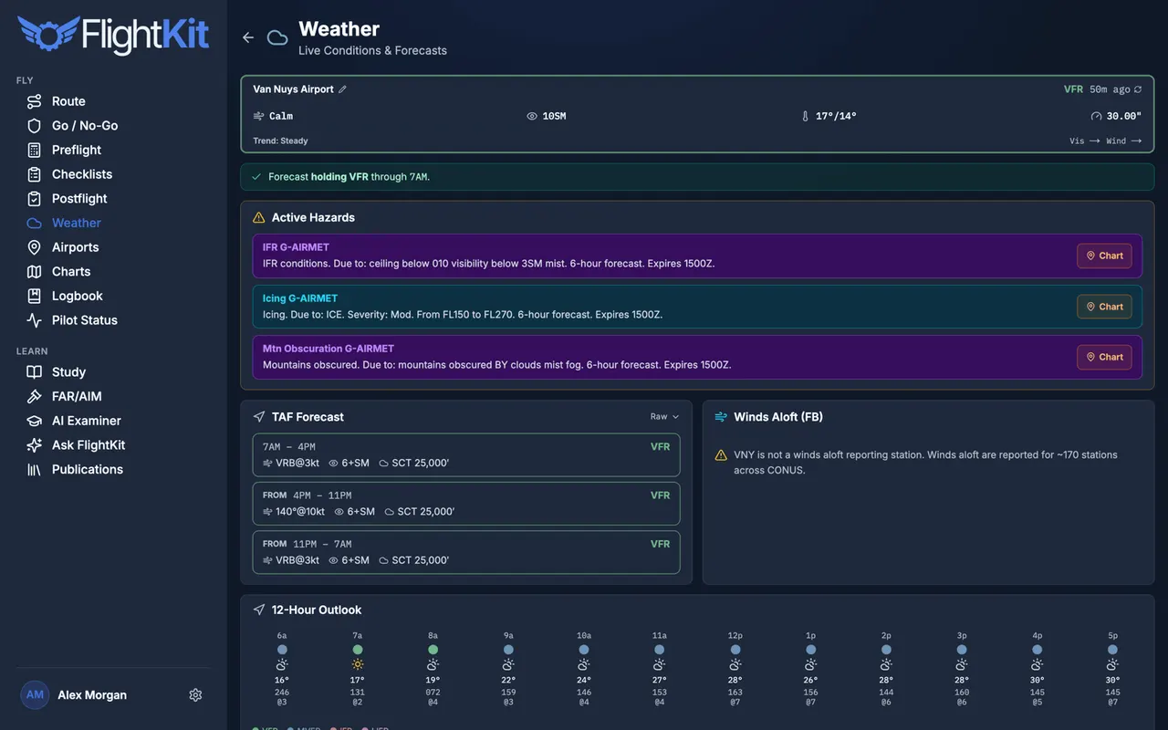 FlightKit Weather — Live METAR & TAF, decoded and trended